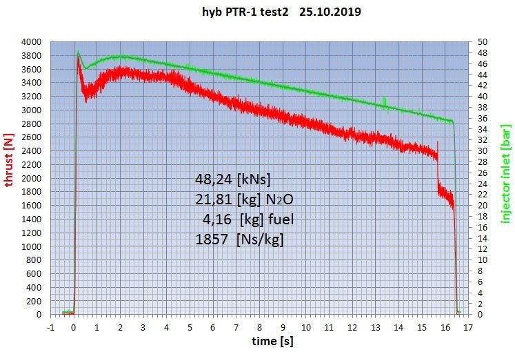 hyb PTR-1 test2 wykres.JPG