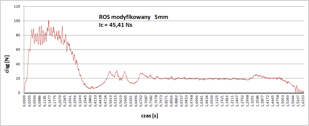 ros5mmgood.png