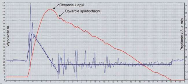 80-SAVA1-wykres maly.jpg