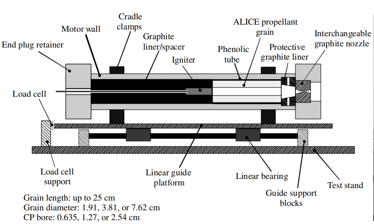 Al-Ice test motor.jpg