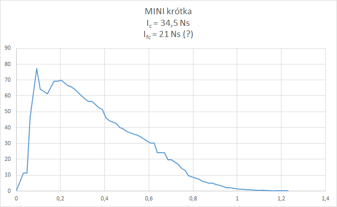 MINI_krotka.png