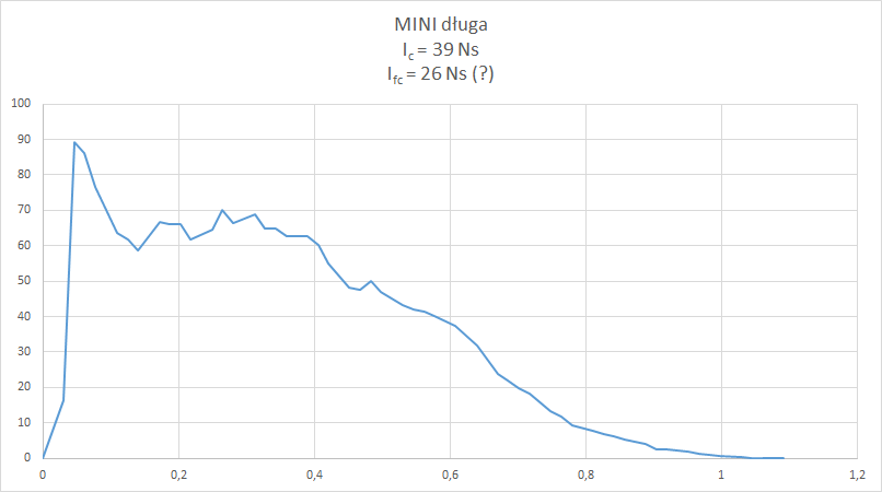 MINI_dluga.png