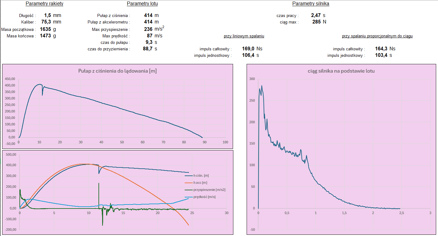 analiza MEAS FM2024 2.PNG