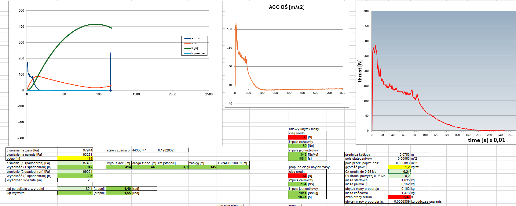 analiza MEAS FM2024.PNG
