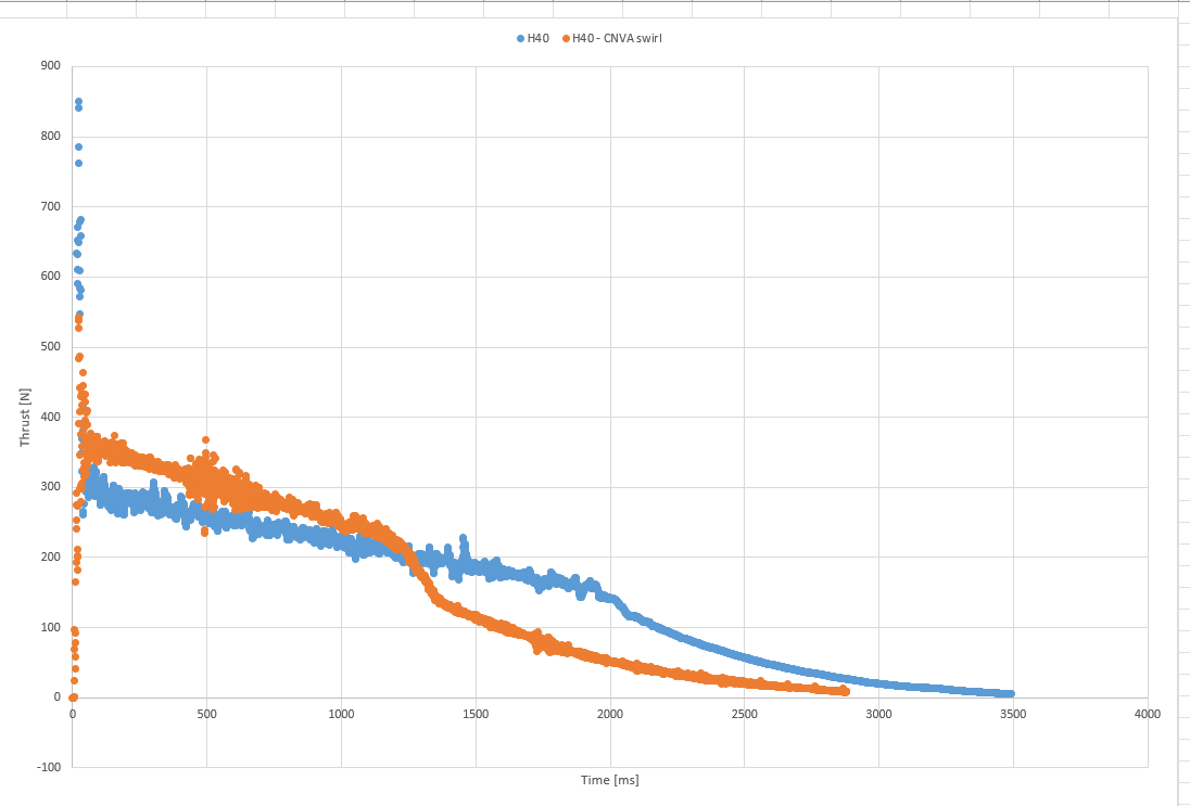 Wykresy ciągów z obu testów