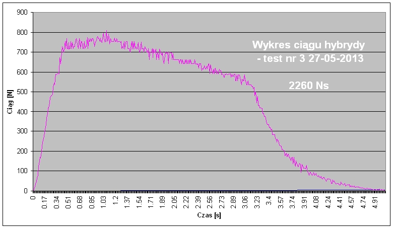 Hybryda KR test nr3.jpg